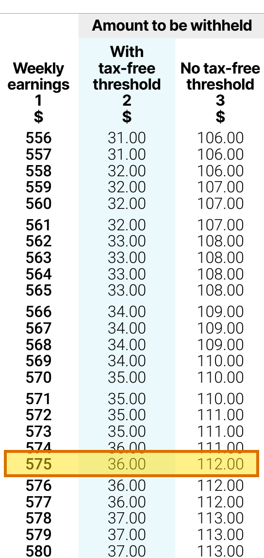 Part of the ATO weekly tax table with the $575 row highlighted